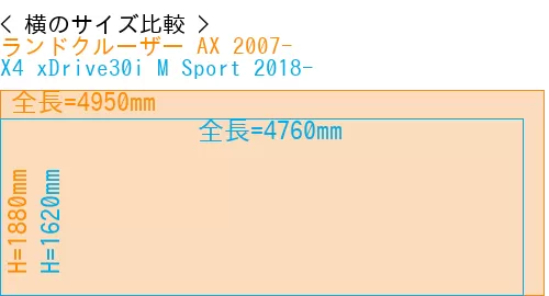 #ランドクルーザー AX 2007- + X4 xDrive30i M Sport 2018-